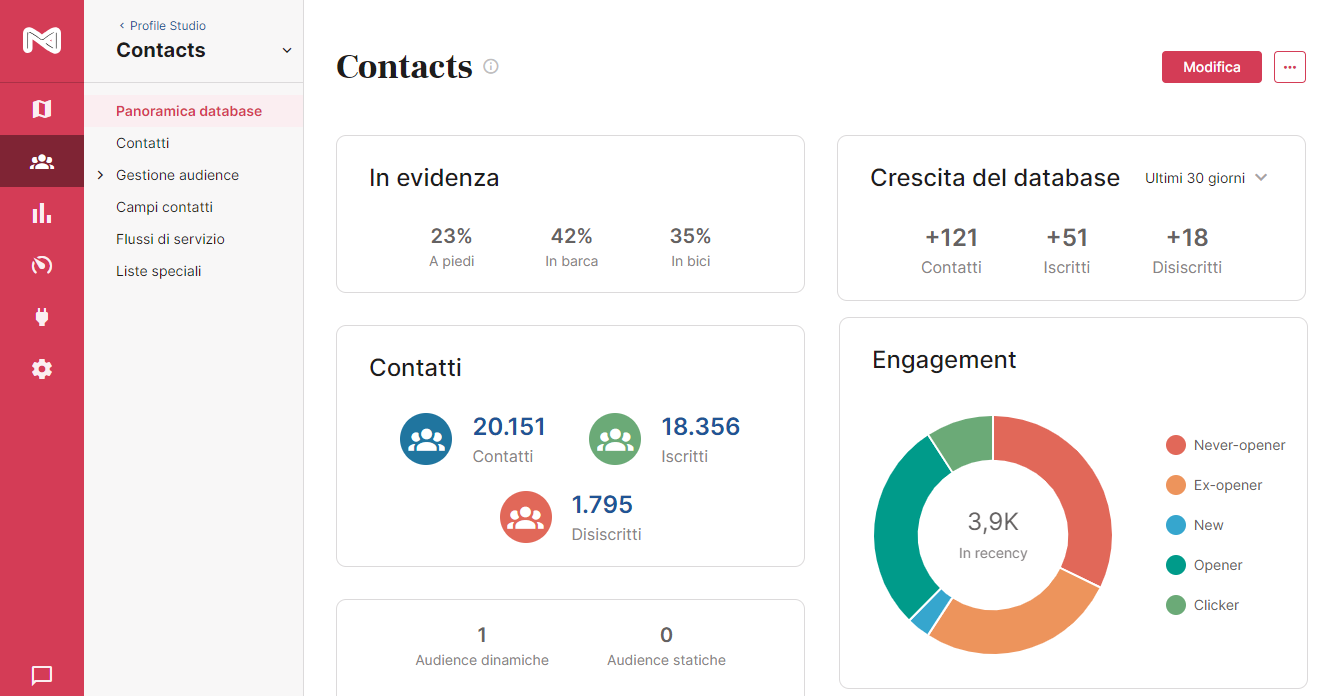 engagement_ita1.png