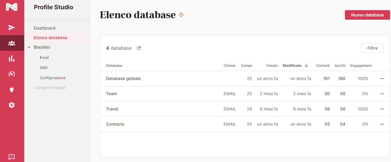 Elenco_database.png