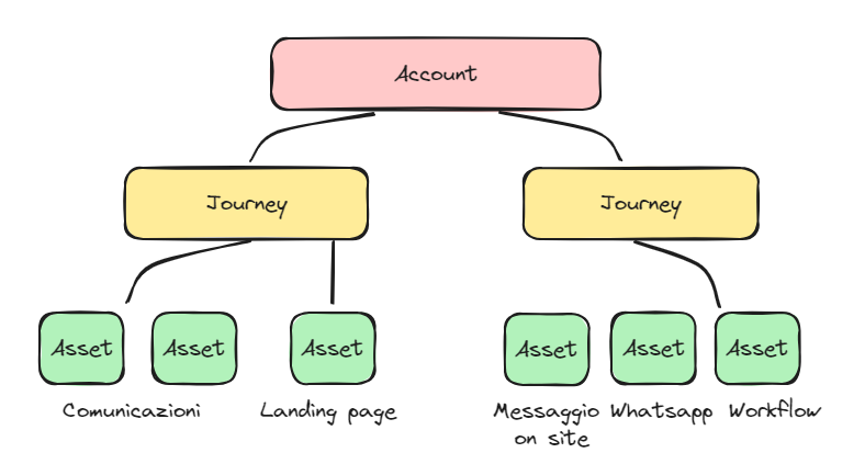 asset.png