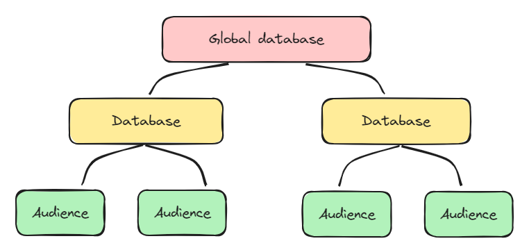database.png