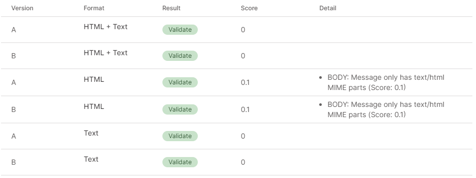 AB_split_spam_score_ENG.png