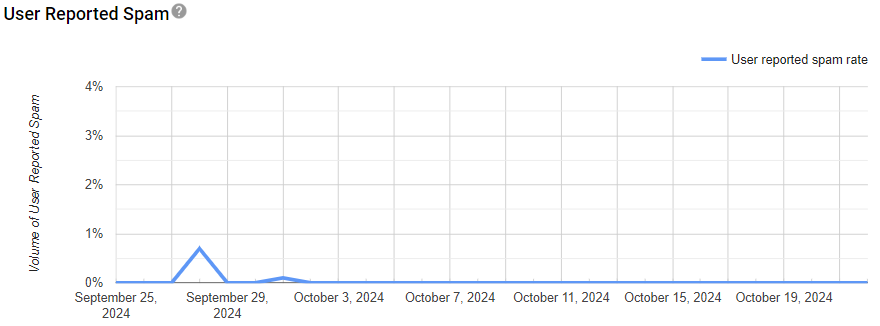GPT_spam rate.png