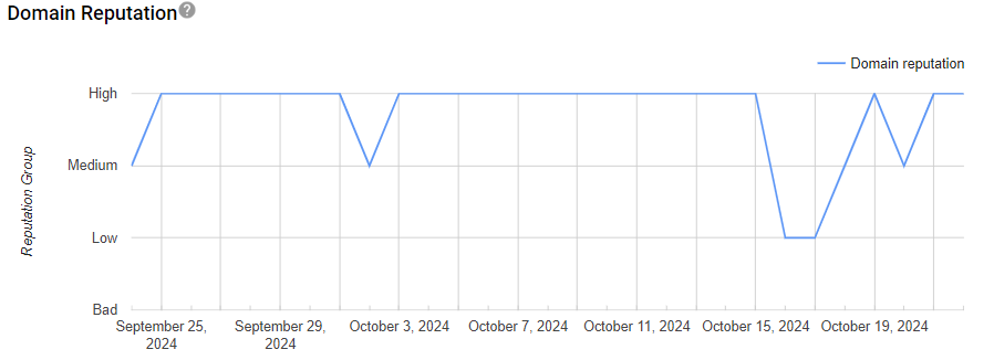 GPT_DomainReputation.png