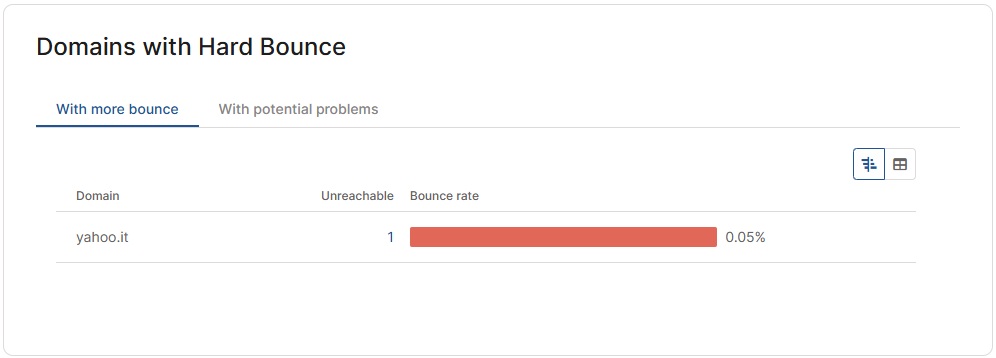 Hard_bounce_ENG.png