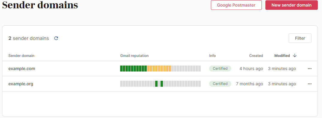 ReputazioneGmail_ENG.png