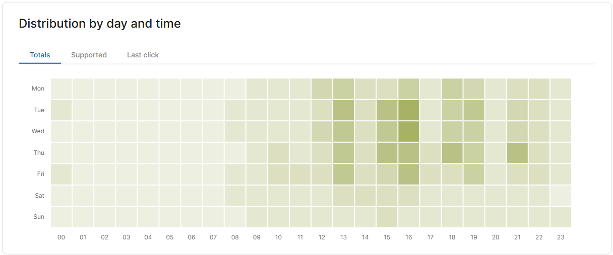 ConvGoals-Distribution_ENG.png