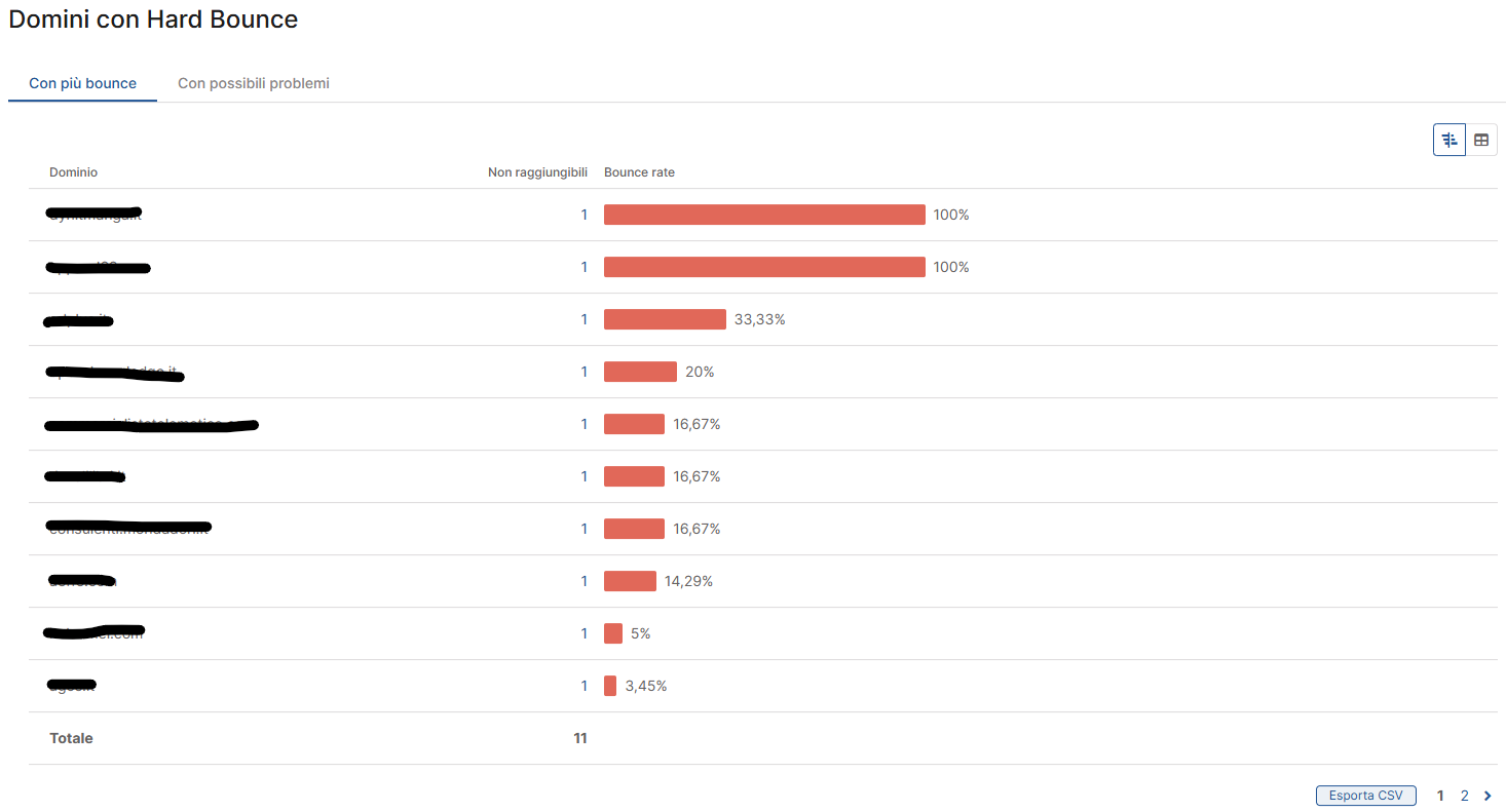Report-Comunicazione-HardBounce.png
