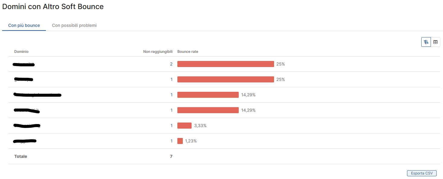 Report-Comunicazione-SoftAltroBounce.png