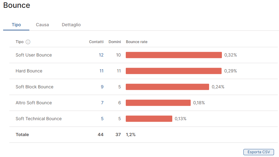 Report-Comunicazione-Bounce.png