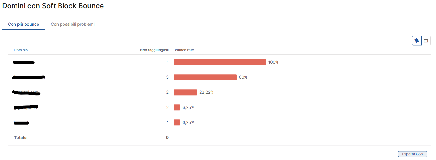 Report-Comunicazione-SoftBlockBounce.png