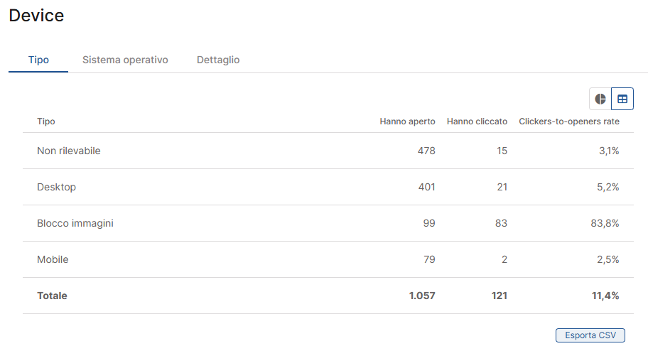 Report-Comunicazione-Client-Device.png
