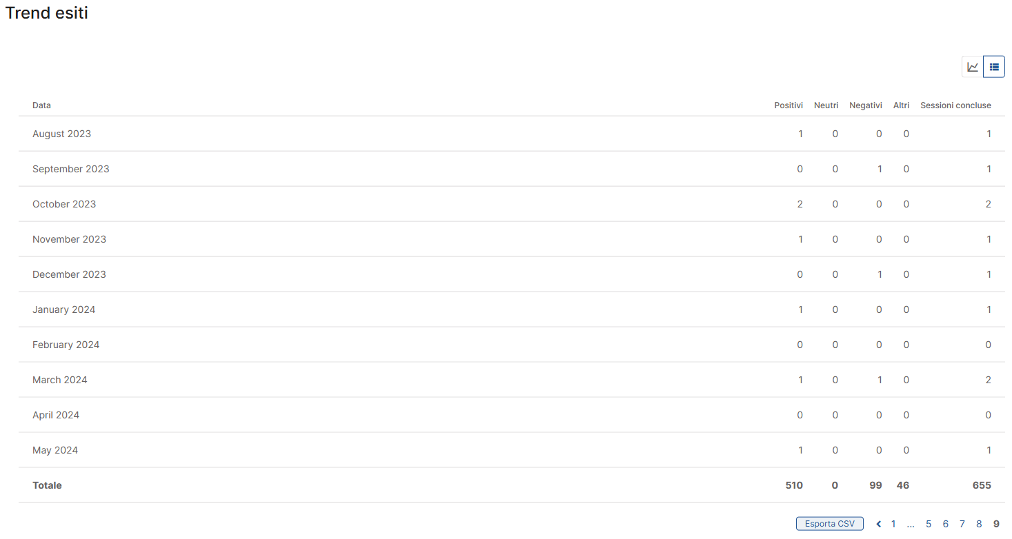 Report-WF-Trend-Esiti.png