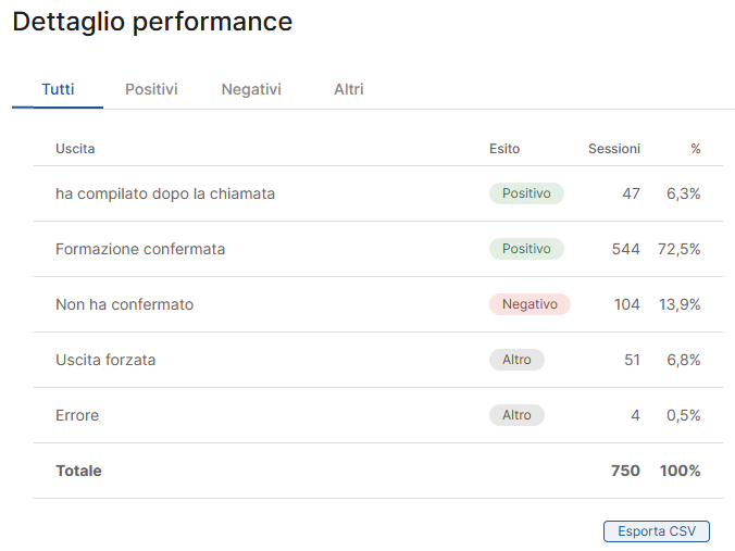Report-WF-Performance-Dettaglio.png