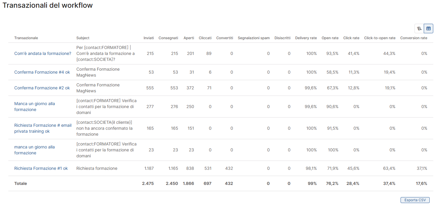 Report-WF-Messaggi.png
