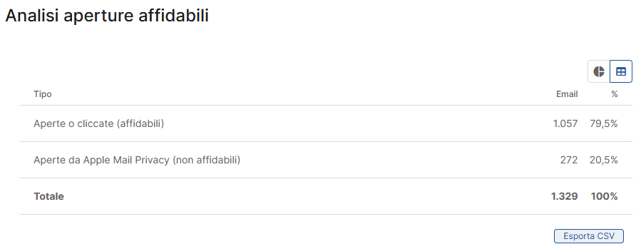 Report-Comunicazione-Aperture-Affidabili.png