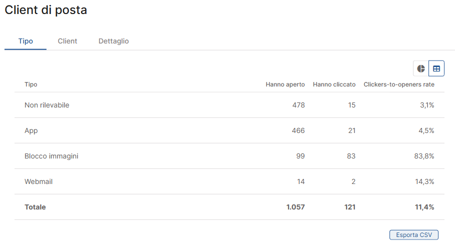 Report-Comunicazione-Client-Posta.png