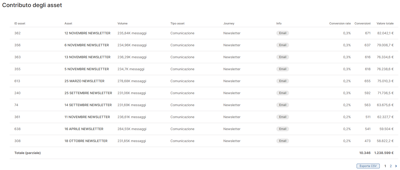 Report-Obiettivi-Conversione-Contributo-Asset.png