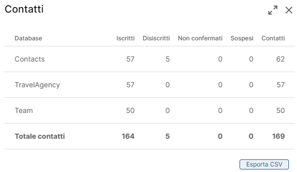 Contatti-Presenti-Esporta.png