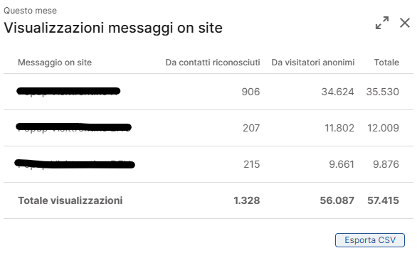 Messaggi-On-Site-Esporta.png