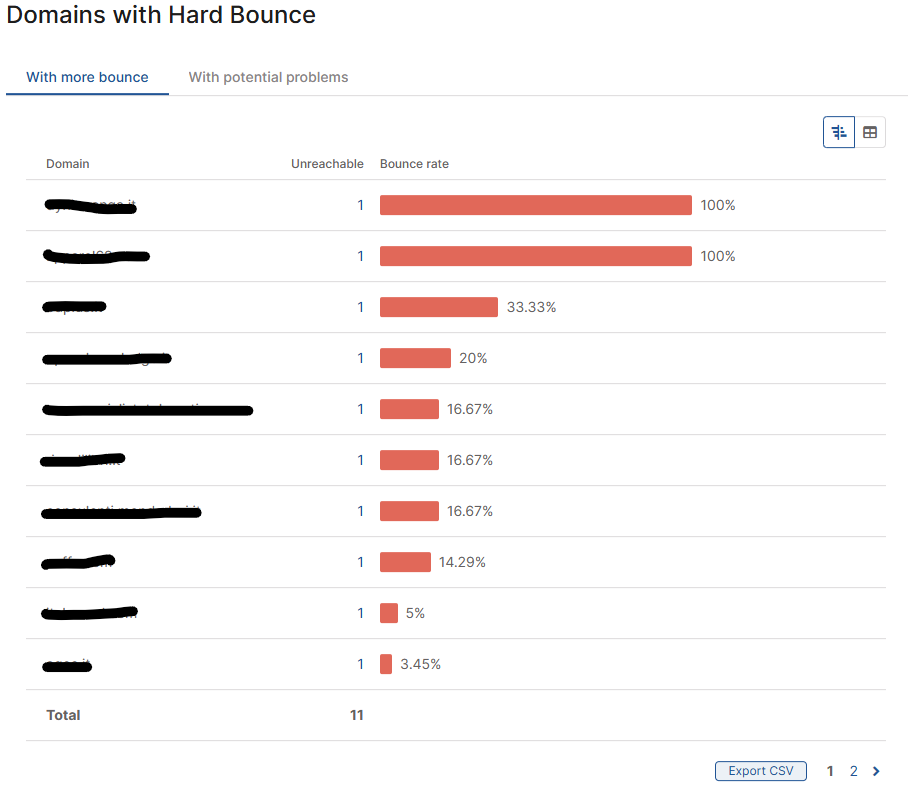 Report-Comunicazione-HardBounce_ENG.png