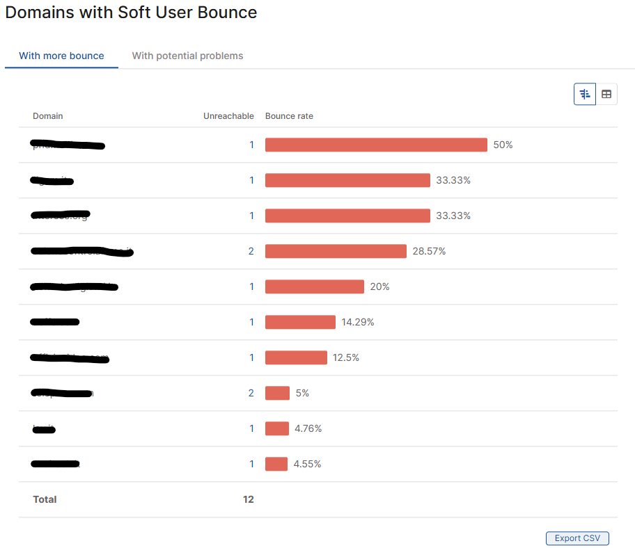 Report-Comunicazione-SoftUserBounce_ENG.png