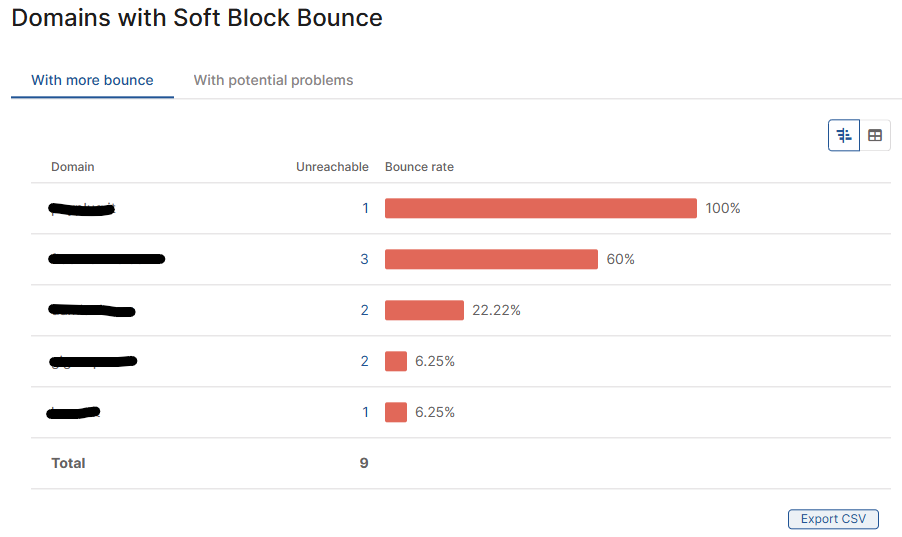 Report-Comunicazione-SoftBlockBounce_ENG.png