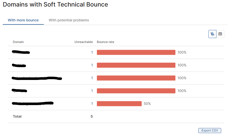 Report-Comunicazione-Soft-TechBounce_ENG.png