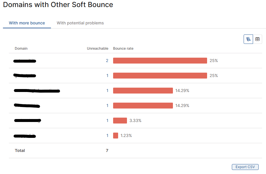 Report-Comunicazione-SoftAltroBounce_ENG.png