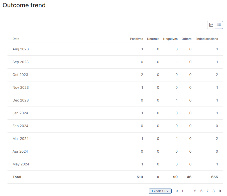 Report-WF-Trend-Esiti_ENG.png