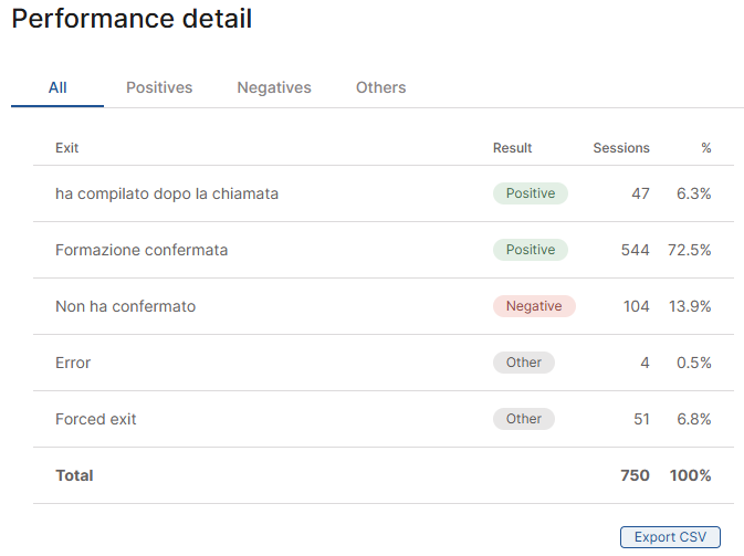 Report-WF-Performance-Dettaglio_ENG.png