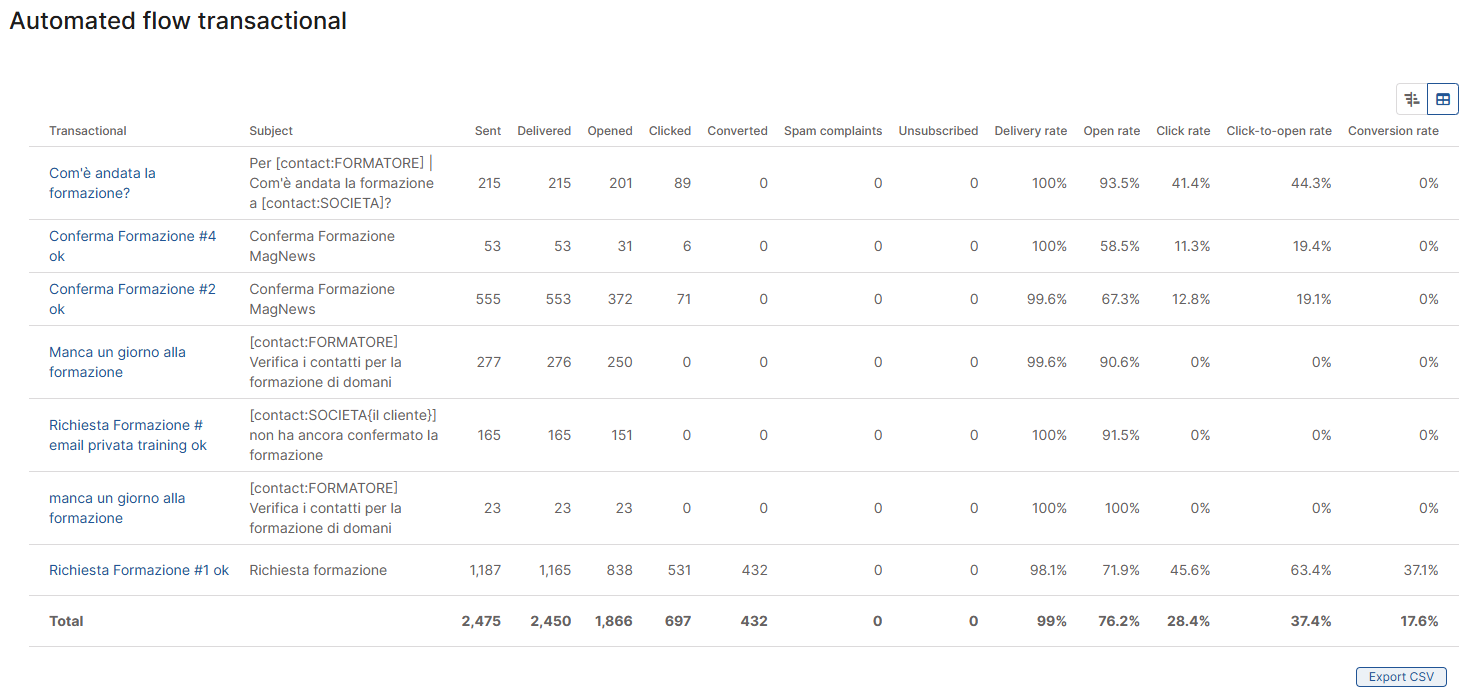 Report-WF-Messaggi_ENG.png