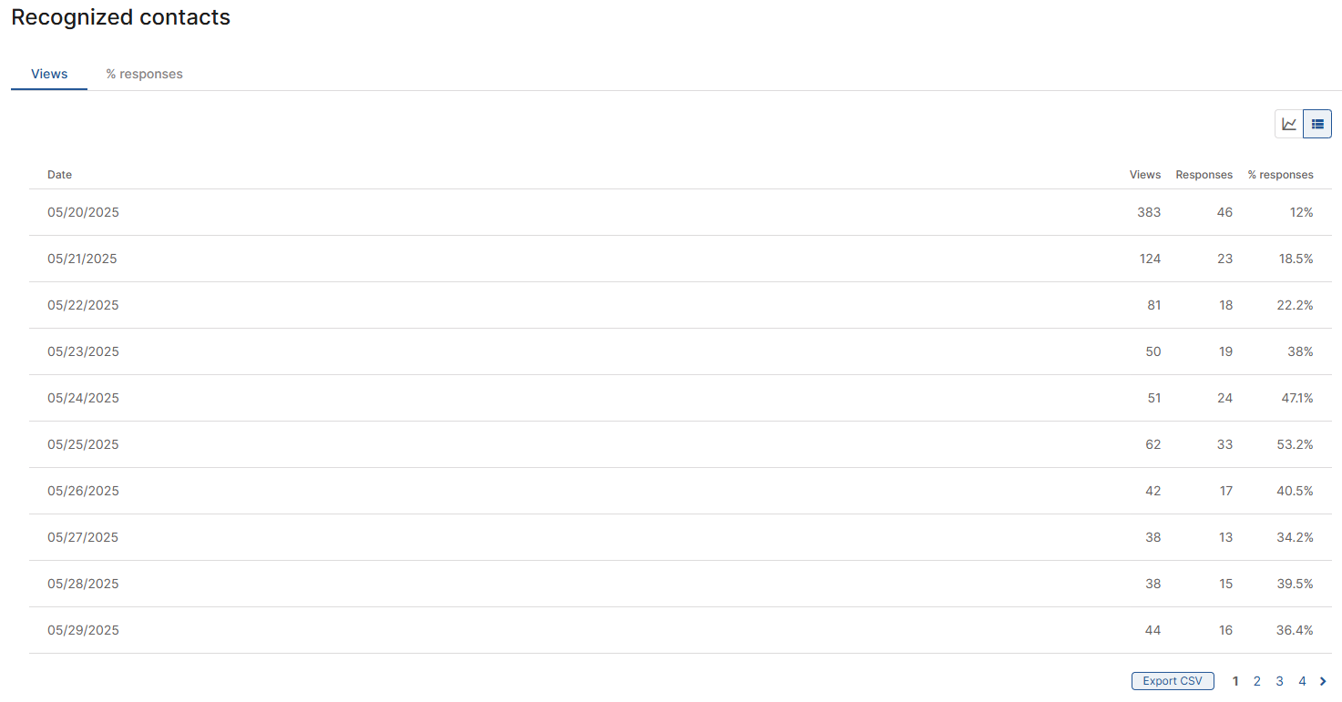 Report-Messaggi-On-Site-Riconosciuti_ENG.png