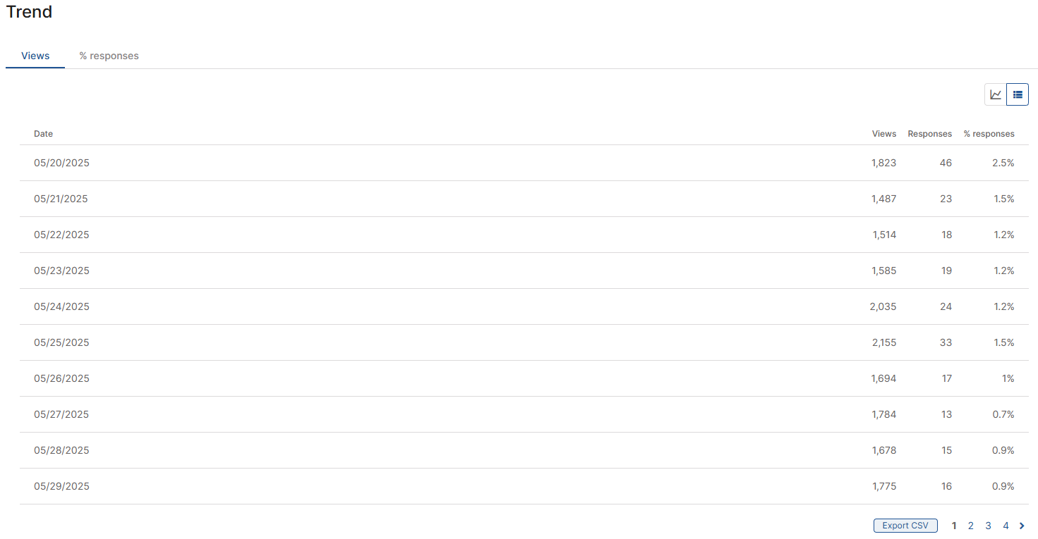 Report-Messaggi-On-Site-Trend_ENG.png