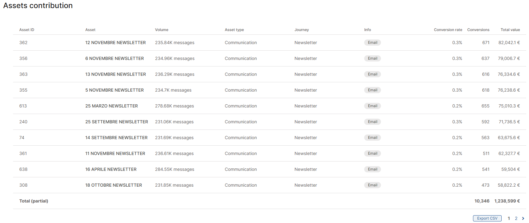 Report-Obiettivi-Conversione-Contributo-Asset_ENG.png