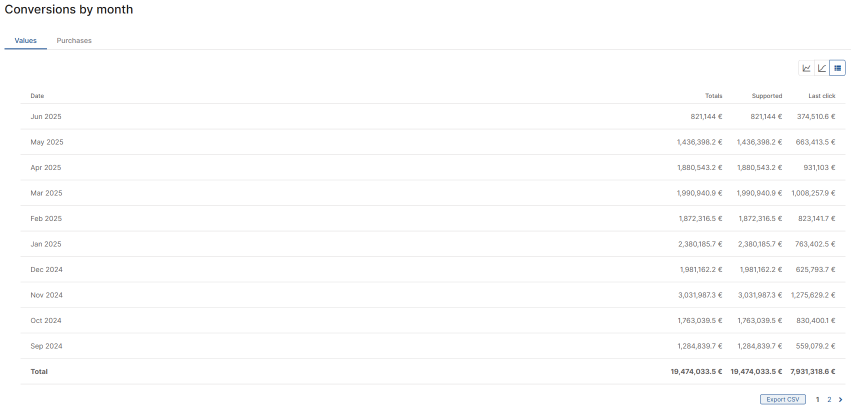 Report-Obiettivi-Conversione-Mese_ENG.png