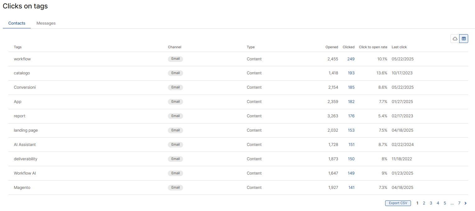 Report-Journey-Click-Tag_ENG.png