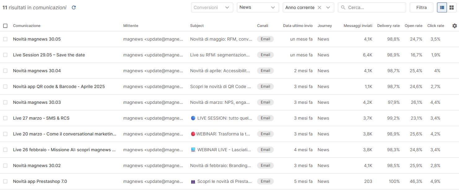 Comunicazioni-Categorie-Configurate.png
