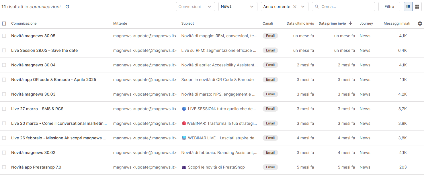 Comunicazioni-Filtrate.png