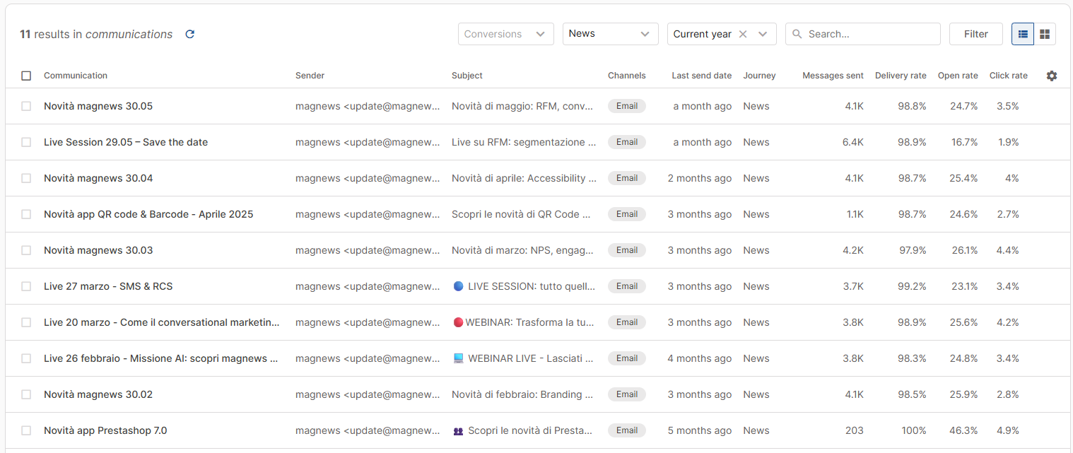 Comunicazioni-Categorie-Configurate_ENG.png