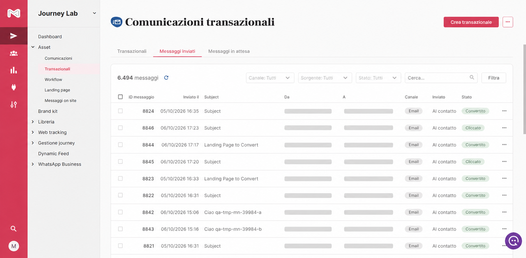 Dashboard Comunicazioni Transazionali.png